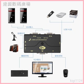 ♞??CKL kvm切換器2口4口hdmi VGA二進一出多電腦主機顯