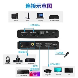 ※鼎譽優選※ ♞,♘,♙,,HDMI2.0音訊分離器4K 60Hz二進一出音訊切換器提取ARC/eARC & Tosli