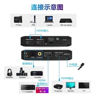 ※鼎譽優選※ ♞,,,HDMI2.0音訊分離器4K 60Hz二進一出音訊切換器提取ARC/eARC & Toslink