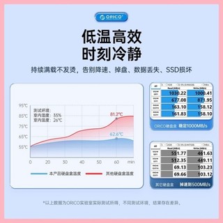 ♞,♘,♙ ORICO 奧睿科 m.2固態硬碟盒子 nvme ngff 雙盤位外接盒 sata轉usb/type-C讀