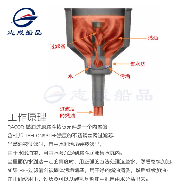 派克Parker汽油柴油水分離器RFF15C燃油過濾漏斗過濾器濾芯