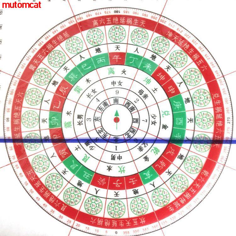 ⭐上新特惠⭐九星羅盤羅庚高精度八運玄空九運飛星布局亞克透明羅盤立極尺