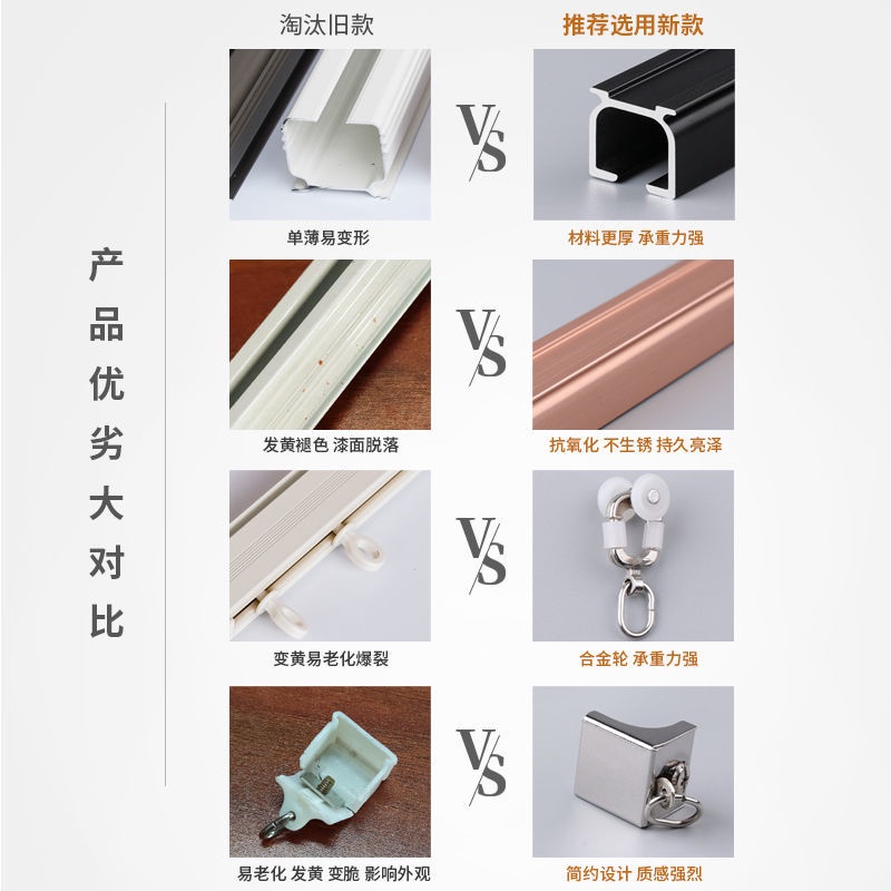 鋁閤金窗簾軌道直軌道窗簾滑軌滑道加厚窗簾軌道窗簾桿滑軌羅馬桿