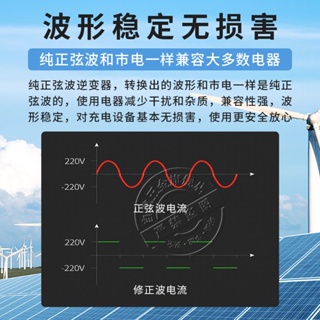 現貨【免運】風光互補太陽能發電系統家用220v電池板鋰電池太陽能發電一體機【以下為定金】