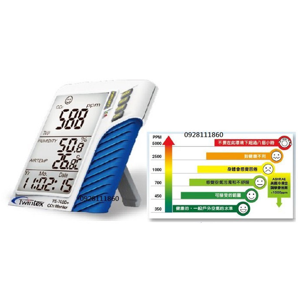 Twintex TE-702D+ TE-702D Plus二氧化碳監測儀三合一壁掛桌面兩用型 二氧化碳計CO2監控量測