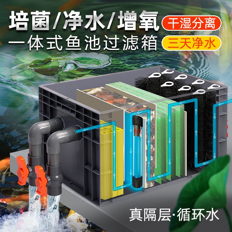 潮流家居 免運 魚池過濾器大型室外水循環系統家用魚缸過濾盒錦鯉水族過濾箱自制內置過濾器外置過濾器桶式過濾器 魚缸過濾器