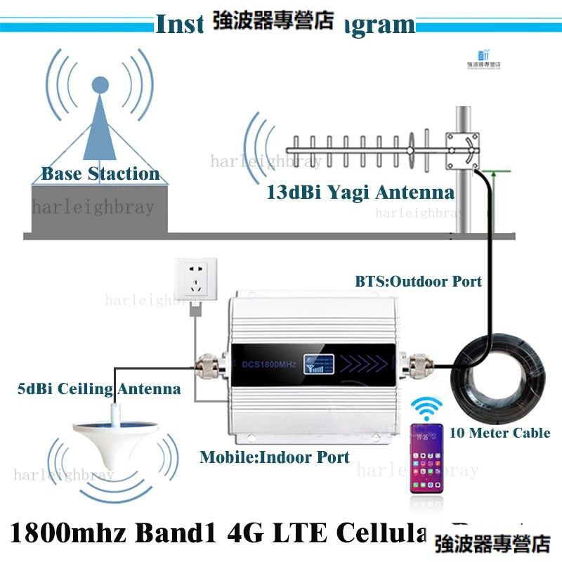 4G手機信號放大器 DCS信號中繼器 LCD信號增強器套裝 強波器 放大器 無線信號延伸器 信號放大器伴侶 訊號改善