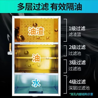🔥限時免運🔥備貨充足🔥過環保帶證油水分離器商用飯店不銹鋼隔油池中小型廚房餐飲過濾器