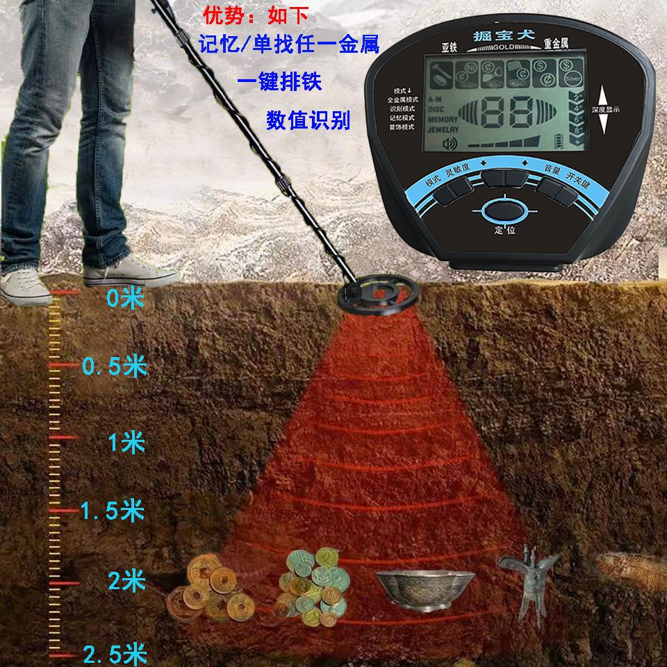 金屬探測器黃金銀銅戶外考古水下高精度可視探測儀地下尋寶