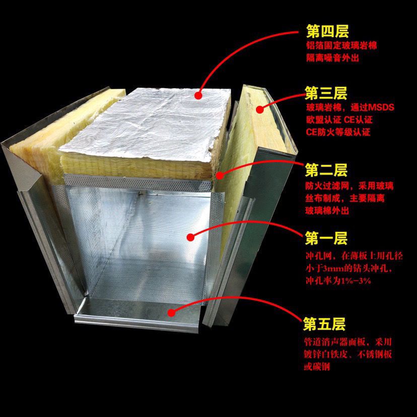 月中福利~定制離心風機出風口消音器消聲彎頭風管方形圓形消音箱降噪靜壓箱