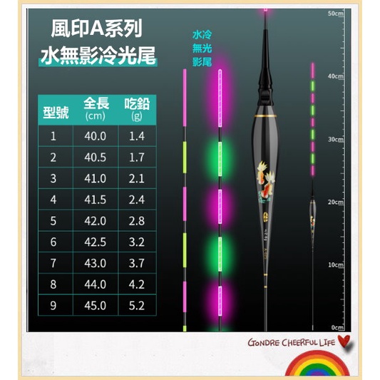 釣魚配件屋--【E1363】加長 納米空心尾浮漂老年漂近視醒目加粗尾魚漂深水遠投浮標漁具