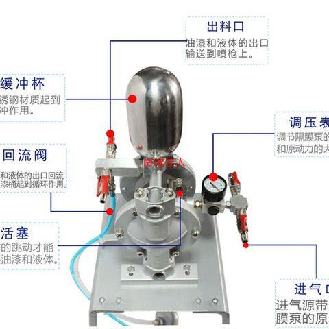 (定金 私聊客服報價）臺灣進口A10氣動泵浦 涂料油漆泵 噴漆泵 雙隔膜泵抽油泵