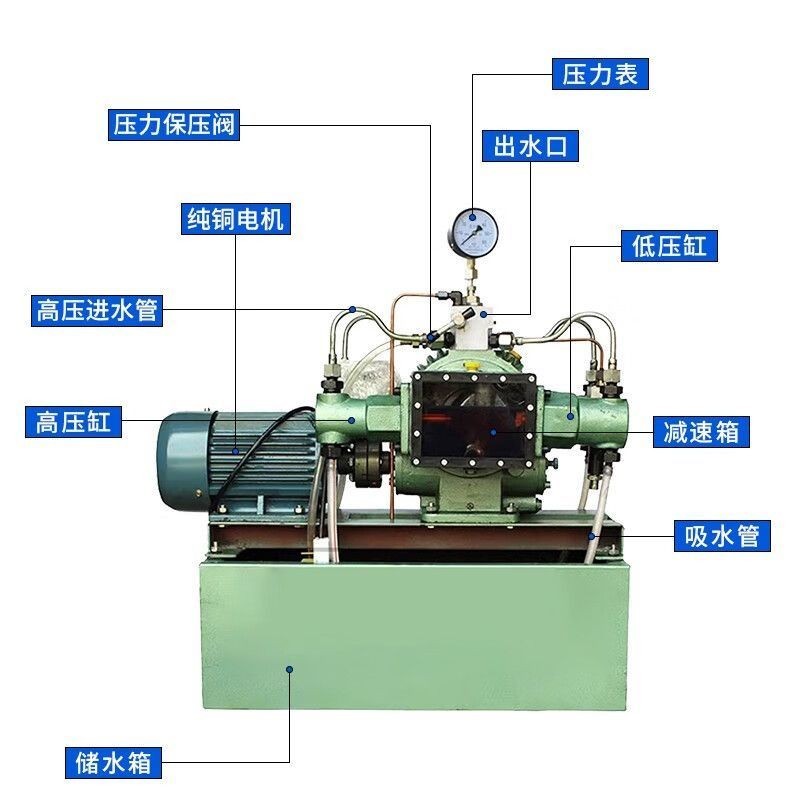 [限時搶購*詳情諮詢客服]電動試壓泵-管道閥門試壓機-四缸高壓電控水管打壓機-水壓試驗機-