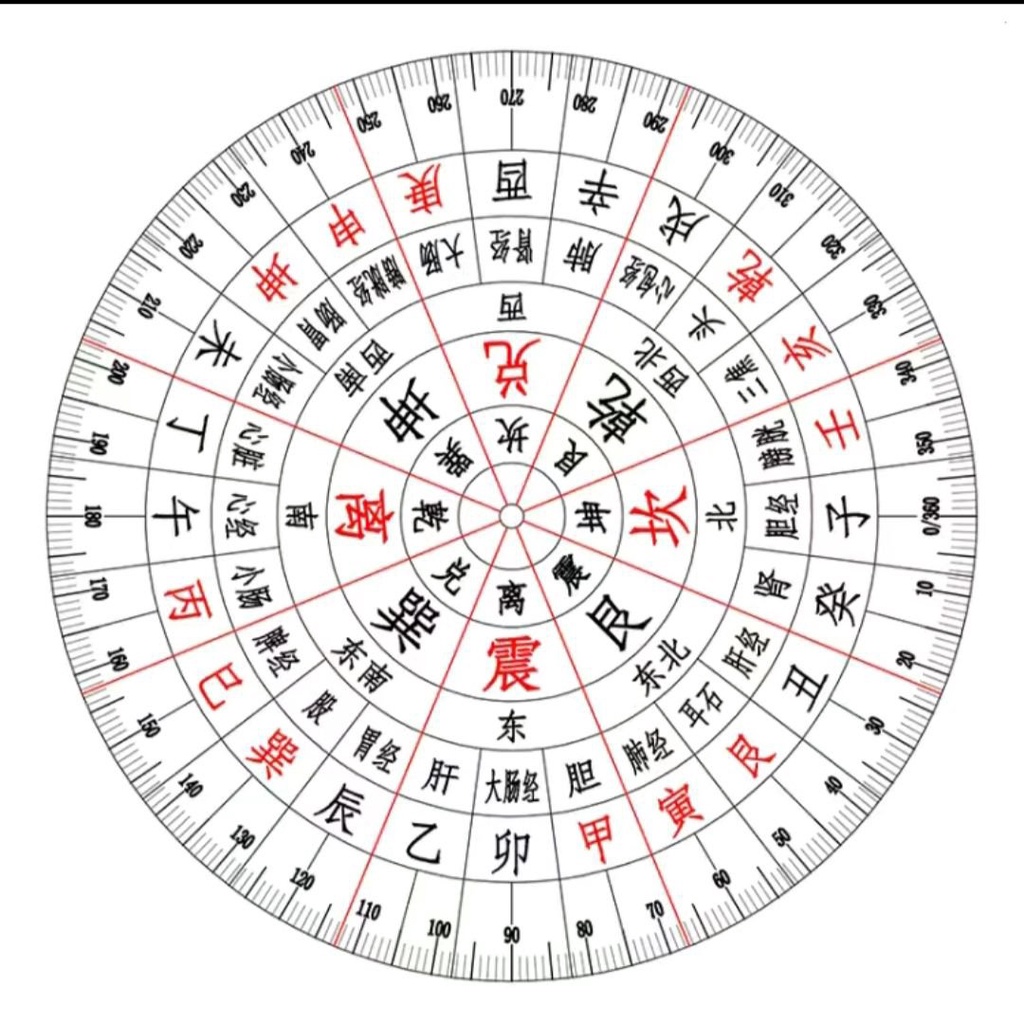 二十四山高精度羅盤的價格推薦- 2025年8月| 比價比個夠BigGo
