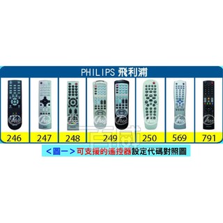 [百威電子]新款 適用品牌: Philips 飛利浦 電視多功能記憶型萬用遙控器 液晶電視 電漿電視 LED電視