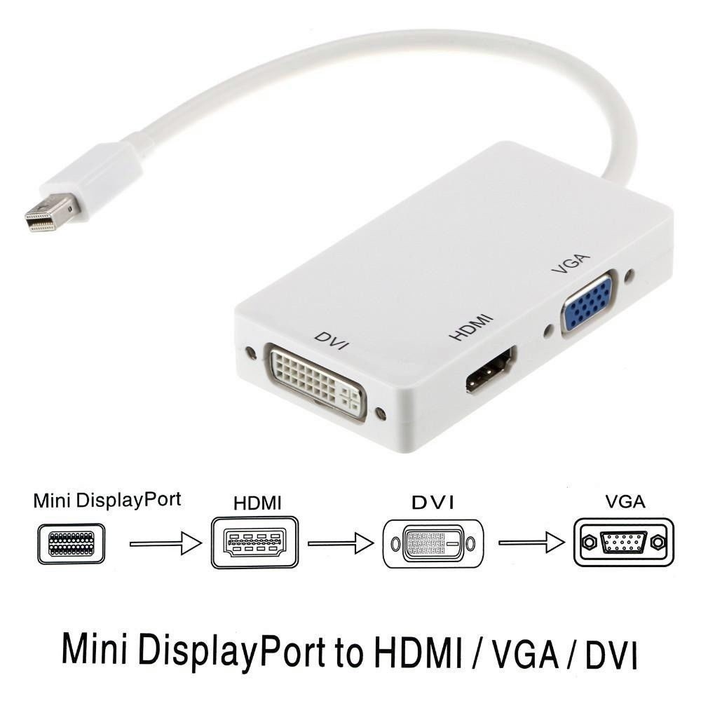 ☼3 合 1 Thunderbolt Mini DP 公頭轉 HDMI DVI VGA 母頭適配