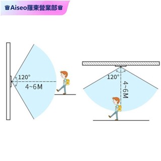 羅東免運♕Ac85-265v自動人體紅外紅外感應燈座led球泡燈e27底座pir探測器壁燈座插座[tw