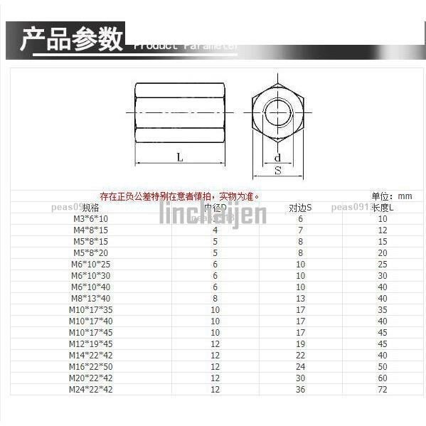 電子1688【M3 M4 M5 M6 M8 M10 M12 M14 M16 M18 M20】不銹鋼304