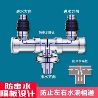臺灣出貨 多功能洗衣機排水管下水管道專用地漏接頭兩用三通四通防臭防溢水 衛浴室排水管 防蟲下水道地漏塞落水 洗衣機下水管