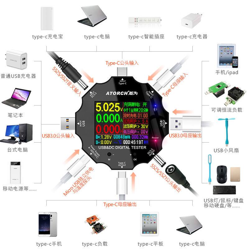 炬為UD18直流DC測試儀USB電壓表電流表檢測儀Type-c PD快充功率計五金修繕