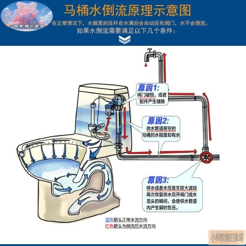 限時下殺🌟4分止回閥銅單向進水閥6分1寸太陽能熱水器水表馬桶逆止閥卧立式