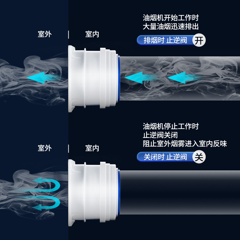 {楓之優選}煙道止逆閥廚房專用防煙寶抽油煙機排煙風管變徑止回閥單向止煙閥