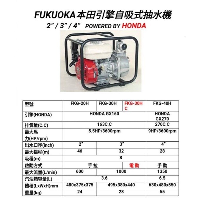 【台灣工具】FKG-40H 日本 HODNA 本田 引擎 GX270 自吸式 引擎抽水機 4英吋 FKG40H