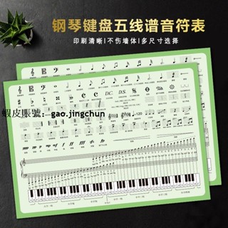 臺灣發貨★音符卡★熱賣 鋼琴鍵盤 五線譜 音符表牆貼 五線譜 入門基本教程兒童學習音符 識譜卡