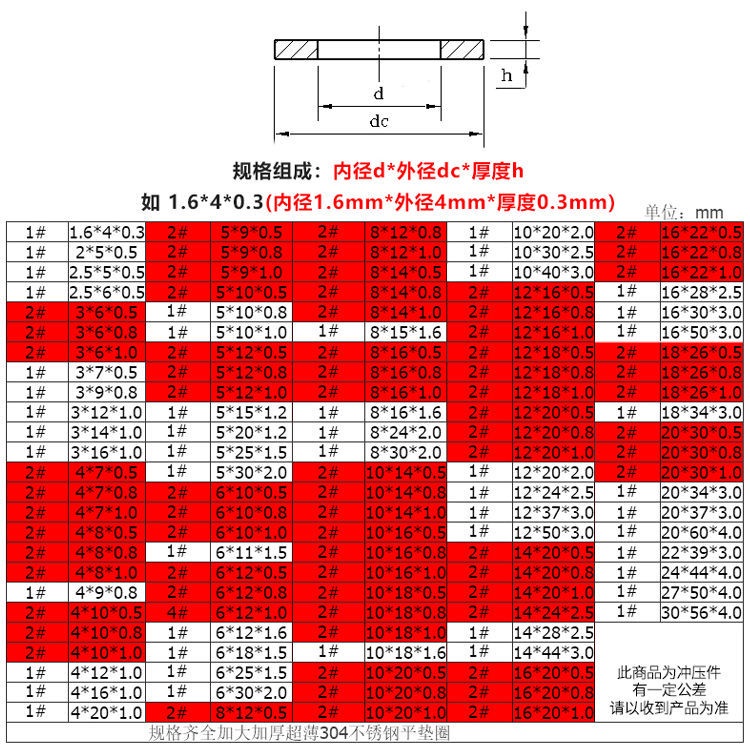 【台灣出貨】4#_304不銹鋼金屬超薄墊圈/加厚墊片小邊非標螺絲墊圈介子厚度1mm五金配件緊固件【全場滿199發貨】