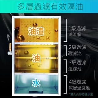🌟現貨直銷 開立發票🌟過環保帶證油水分離器商用飯店不銹鋼隔油池中小型廚房餐飲過濾器