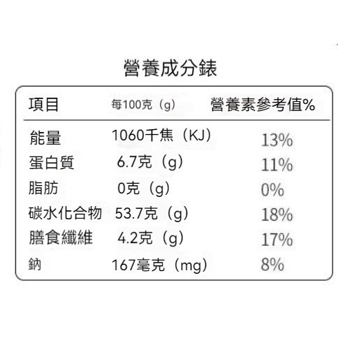 精品麵包 藍莓麵包 0脂 全麥麵包 芒果麵包 夾心麵包 歐包 粗糧早餐 代餐麵包 飽足感 零食 小麵包 歐包麵包