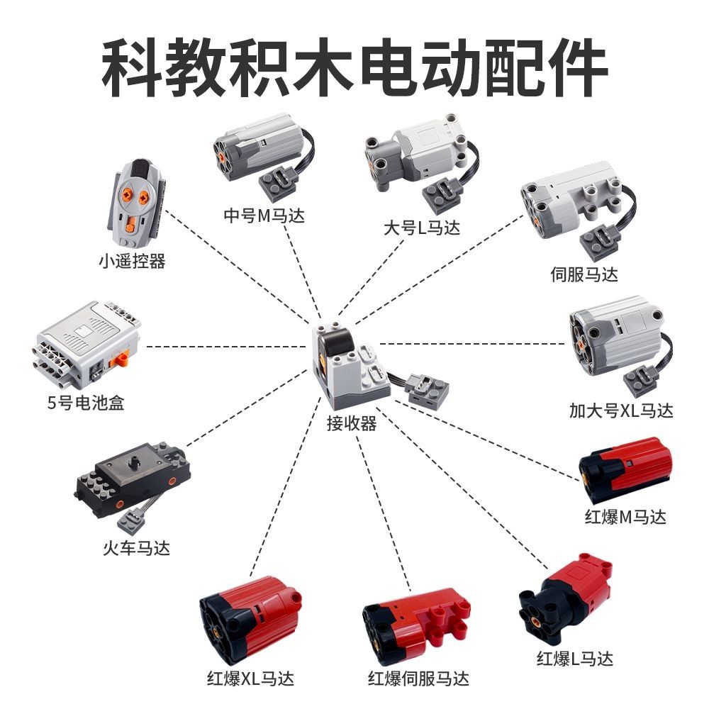 急速出貨 兼容樂高鋰電池盒蘭博基尼保時捷積木跑車動力組套裝ML電機馬達