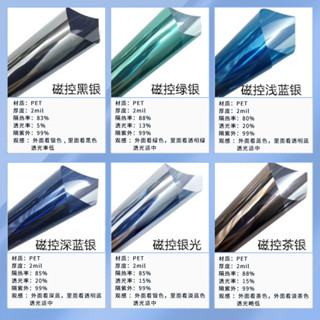 【舜惠科技F】下殺🔥爆款🔥免運🔥廠傢直銷單項透視隔熱膜玻璃貼隱私遮光防曬太陽膜窗戶不透花貼紙