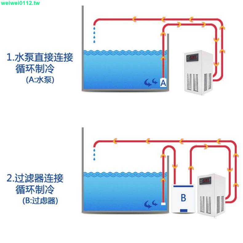 ✨爆款熱賣促銷✨家用魚缸冷水機小型迷你靜音水族冷暖兩用自動制冷機水母缸恒溫機