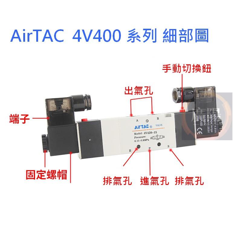 [控制元件] 亞德客 Airtac 電磁閥 4V410 4V420 4V430 五口二位 五口三位