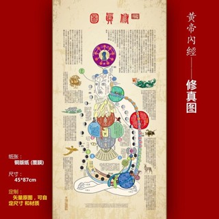 🔥熱賣🔥道家修真圖 內經圖 高畫質復刻黃帝內景圖 修真圖火候圖 掛畫 道家養生心性圖 內外火候圖 借假修真圖 天文圖