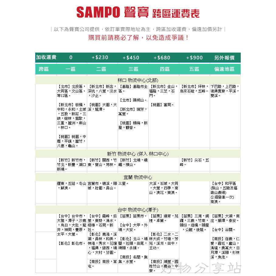 SAMPO聲寶大型家電跨區費用【領券10%蝦幣回饋】