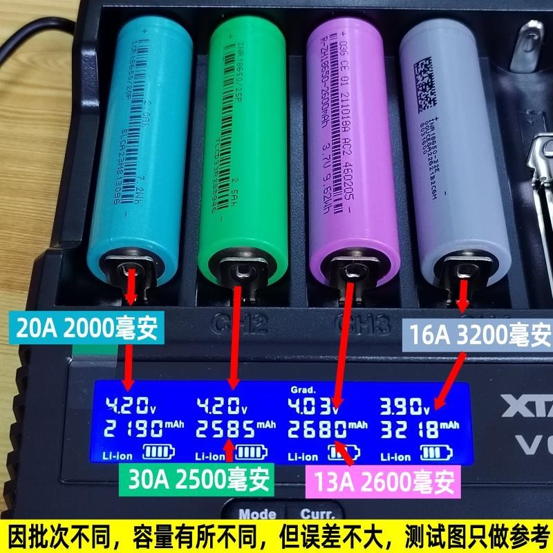 【台灣現貨】動力電池 8節價全新18650鋰電池3.7V大容量3200mAh2600電芯充電寶移動電源