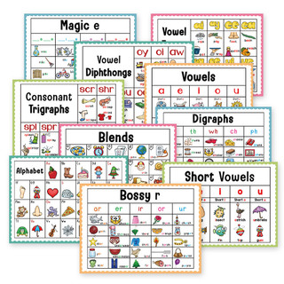 10PCS Phonic Spelling Educational Posters for Kids Kindergar