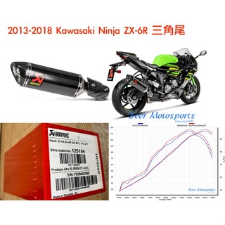 [Seer] Akrapovic Kawasaki ZX-6R ZX6R 6r 現貨 碳纖維 閥門 蠍子管 排氣管