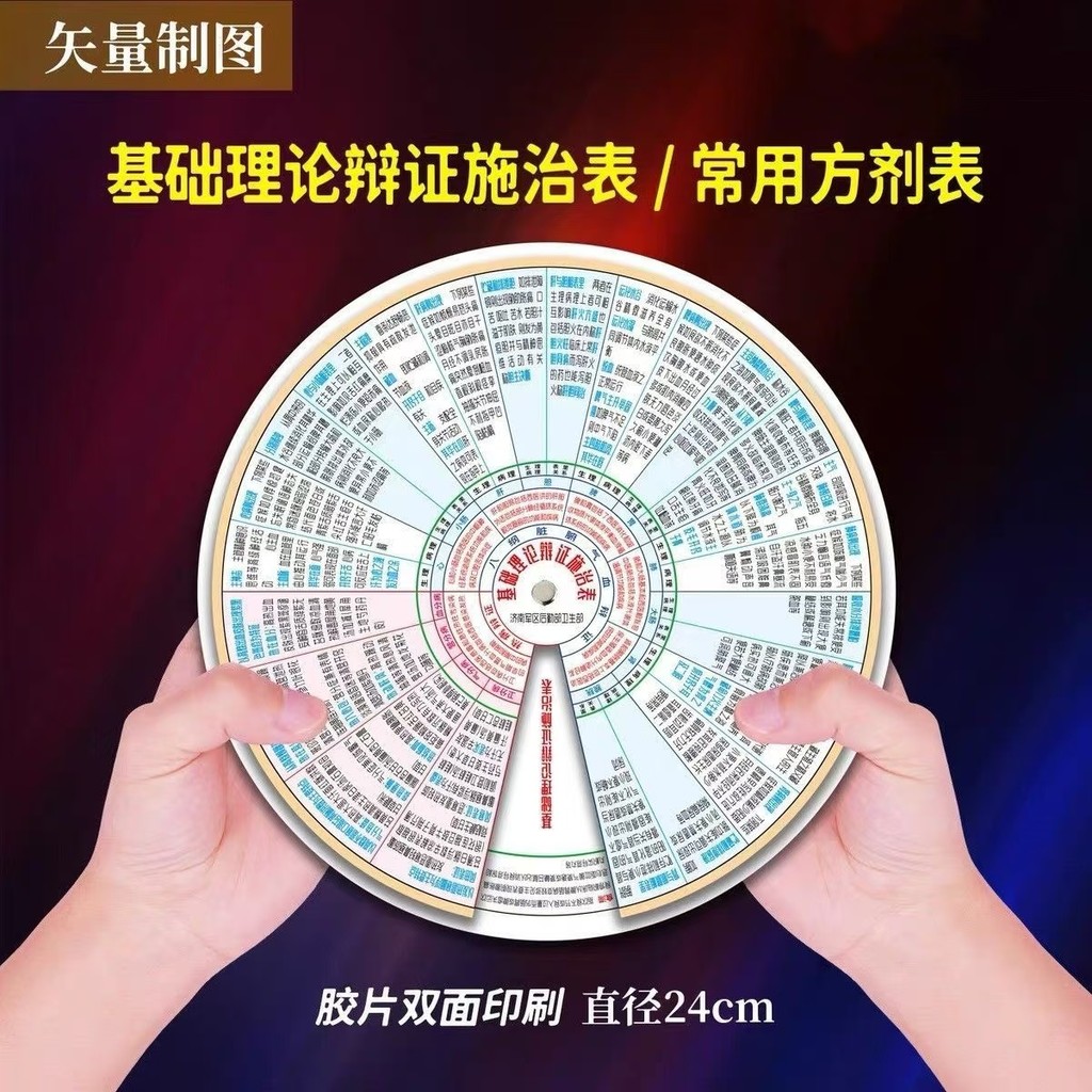❤️好物推薦❤️ 中醫辨證論施治表盤 全套13個 ❤️匠鈊商貿