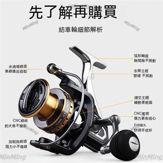 【2800-12000】金屬紡車輪 捲線器 12/16kg剎車力 海竿 遠投捲線器 拋竿漁輪 卷線器 防海水 無間隙