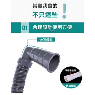 臺灣出貨 通用全自動洗衣機排水管 加長延長下水軟管 出水放波輪防臭滾筒管子