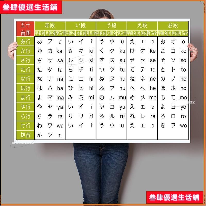 💕店長推薦日語 五十音 掛圖 音標圖 日語初學 50音表 海報 墻貼紙畫 入門 自學日語