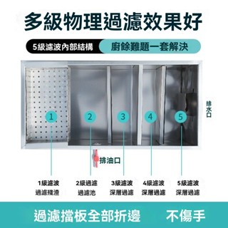 限時下殺 油水分離器 廚房餐飲過濾器小型飯店水油汙水商用不銹鋼隔油池