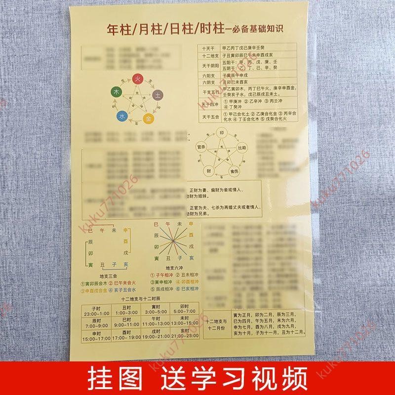 十二時辰對照表的價格推薦 - 2025年8月 | 比價比個夠BigGo