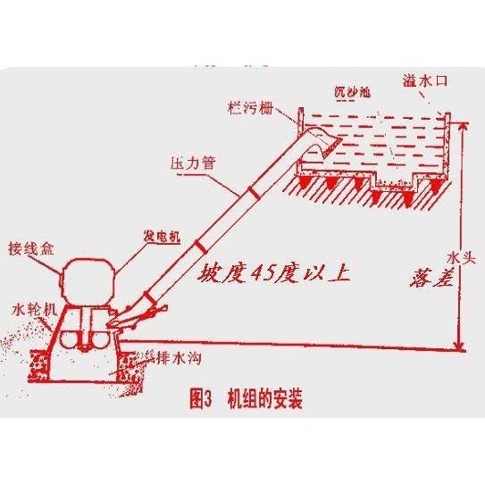 熱賣#熱銷 新款斜擊式1000w水輪發電機水力1kw水流多個大口徑噴嘴出力比較大