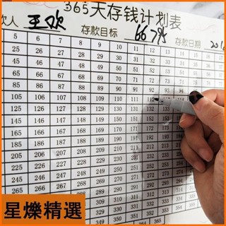 【臺灣出貨】紳爵存滿就是有錢人365天存錢計劃表 抖音存錢同款網紅一年存款挑戰記錄表格可擦墻貼【出廠價】