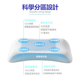 【蝦皮精選】凝膠枕 凝膠記憶棉枕頭 凝膠冰感枕 乳膠枕 護頸枕 冰涼枕 側睡枕芯 枕芯 助眠枕頭 頸椎枕頭 助睡眠記憶枕