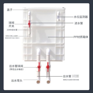 熱銷#周轉箱過濾箱魚池水循環系統魚缸上濾裝置沼澤戶外水池滴流過濾盒#臺灣新百利